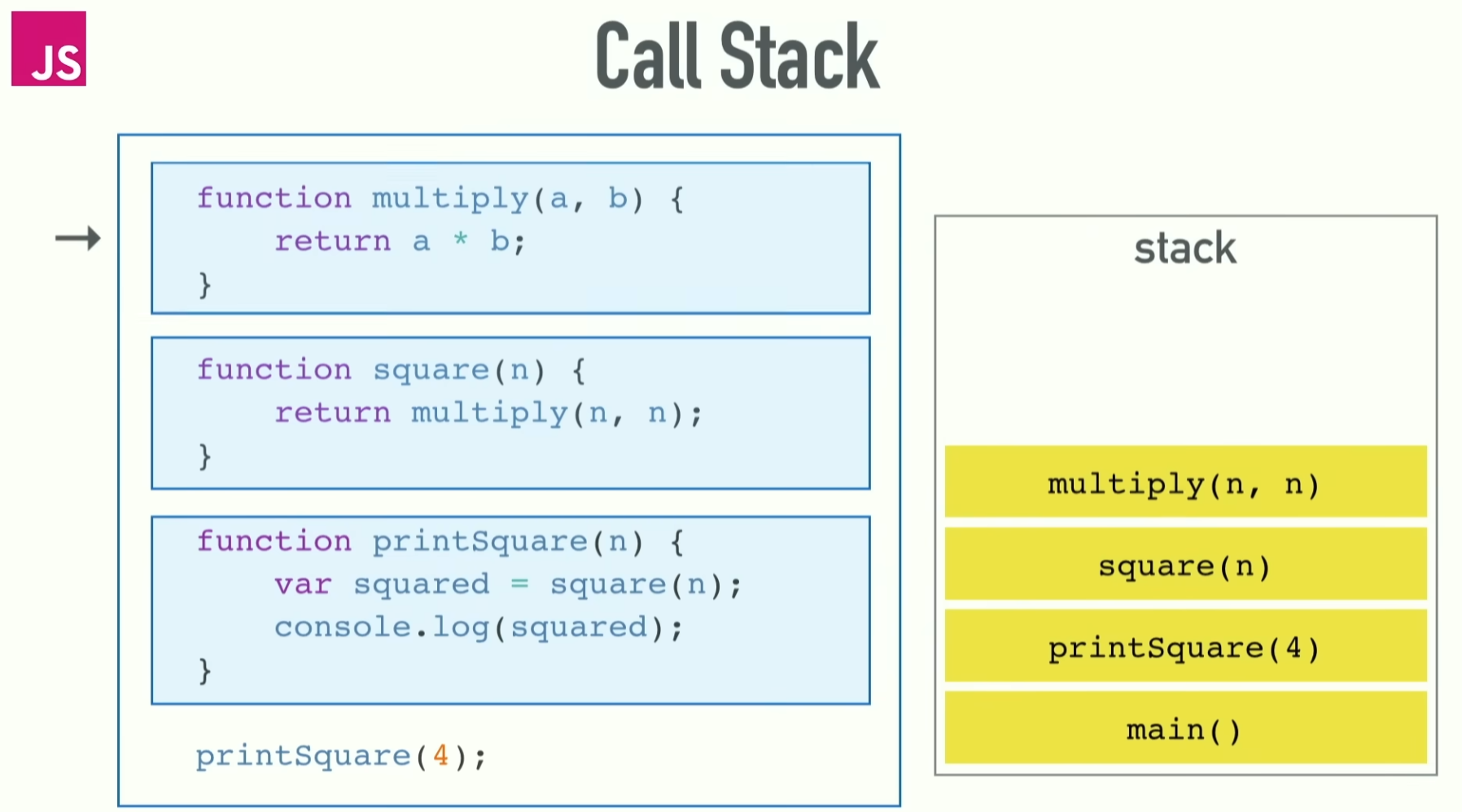 Call stack